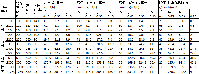 螺旋蛟龙输送机特点